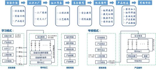 天大獲批4項(xiàng)國(guó)家級(jí)“金課”，項(xiàng)目總數(shù)位列全國(guó)第五！助力招生輔助服務(wù)再升級(jí)