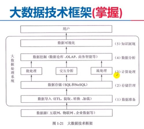 信息系統集成服務 概念、類型與應用價值
