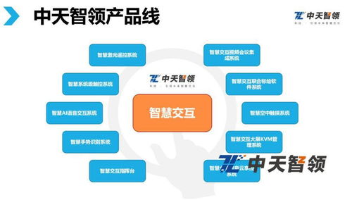 2019指揮中心大屏幕信息系統(tǒng)集成服務(wù) 發(fā)展趨勢與新選擇