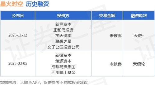 星火時空天使獲新鼎資本與正和島投資等多家機構融資，強化信息系統集成服務能力